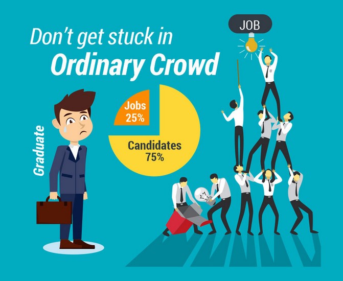 Current Job Market in India Current Job Market in India